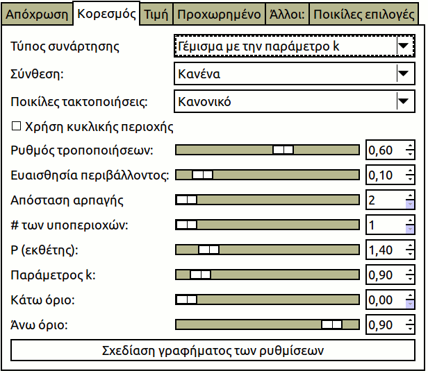 Καρτέλα κορεσμού